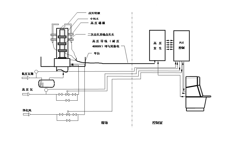 |FLH-4000ϵ�y(t��ng)������ϵ�y(t��ng)|