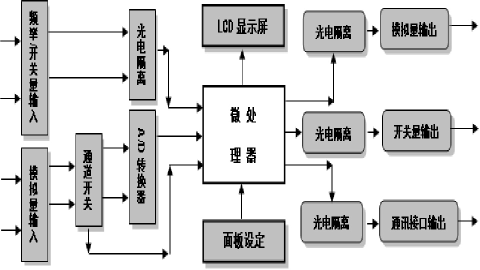 |FLH-3000ϵ��偠t��ȫ����ϵ�y(t��ng)|