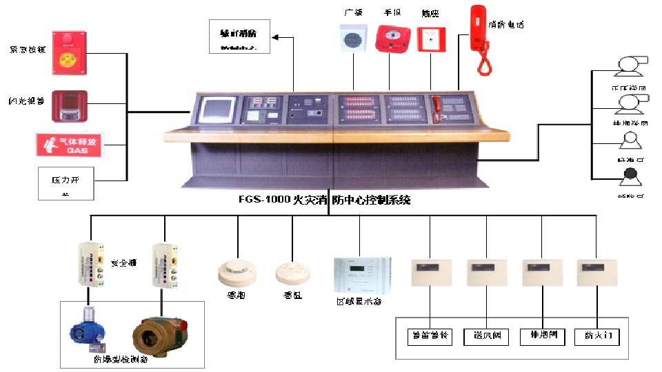 |FLH-1000�ͻ��(z��i)��������ϵ�y(t��ng)|